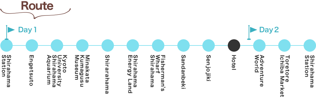 Recommended routes