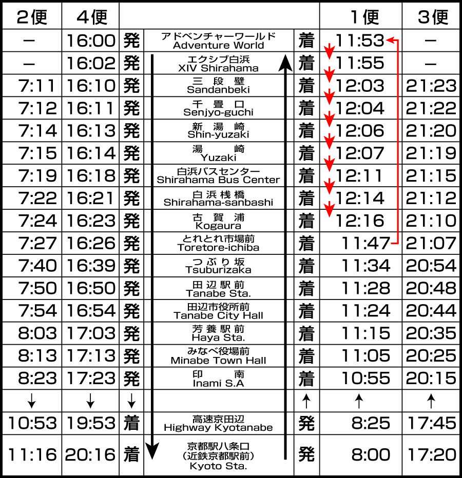 時刻表